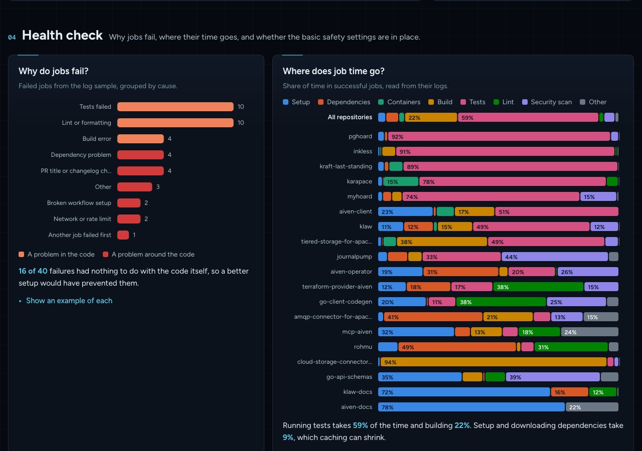 Failure causes as bars and a table of safety checks per repository